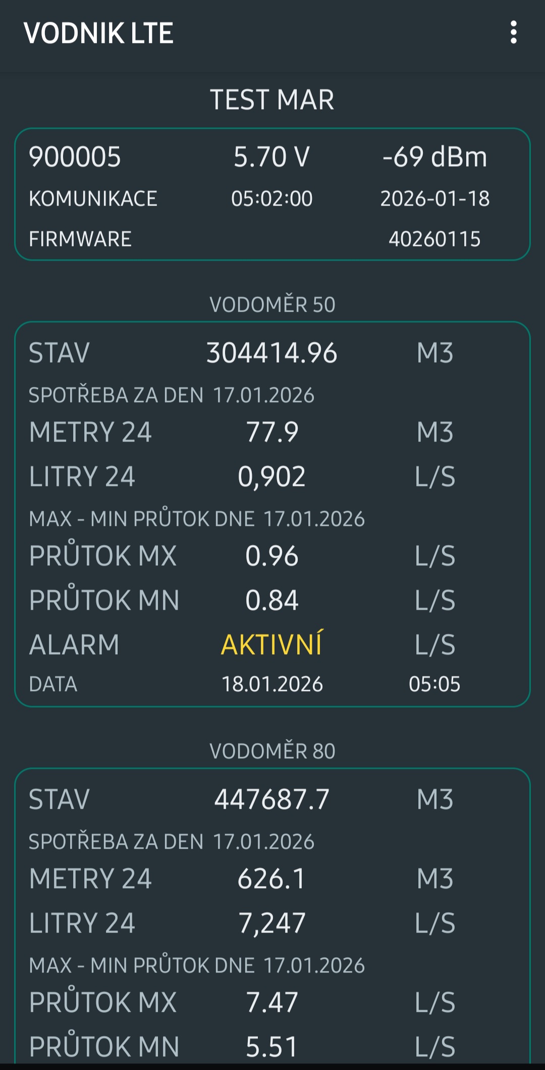 Aplikace VODNIK LTE: přehled měření a alarmu